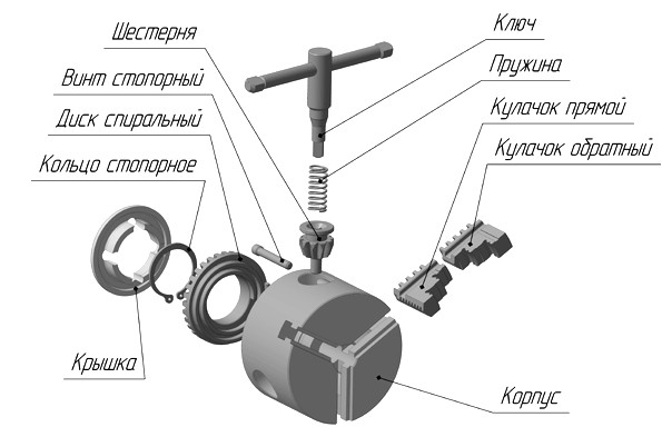 Патроны токарные